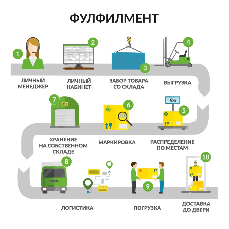 fulfilment.jpg fulfilment.jpg